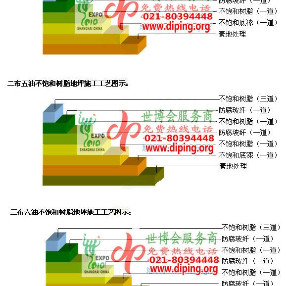 清远不饱和树脂地坪，不饱和树脂防腐地坪,防腐蚀地坪施工厂家产品图2
